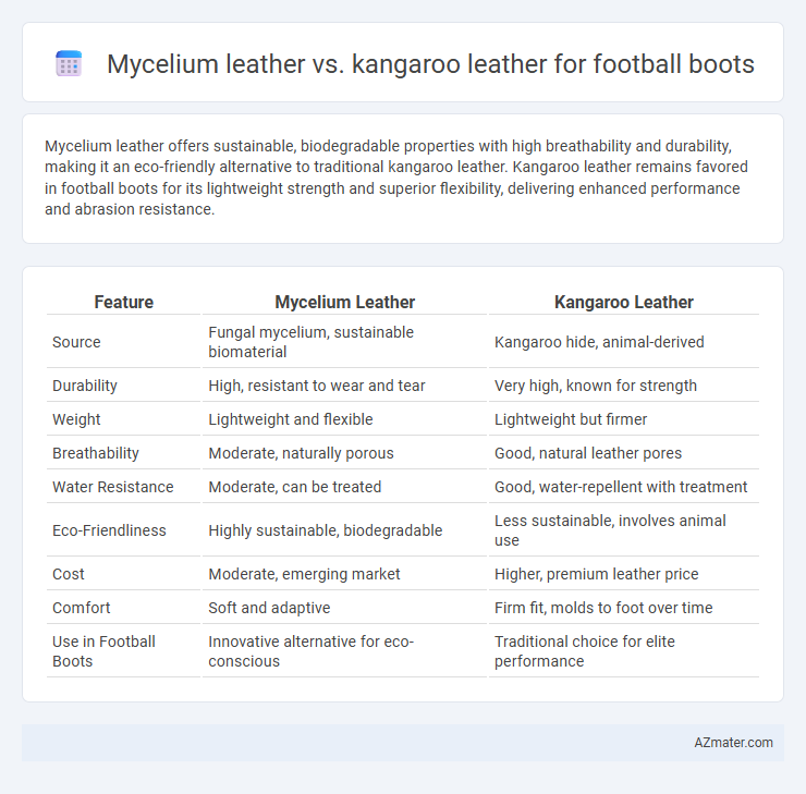 Mycelium leather vs. kangaroo leather for football boots - What is The Difference?
