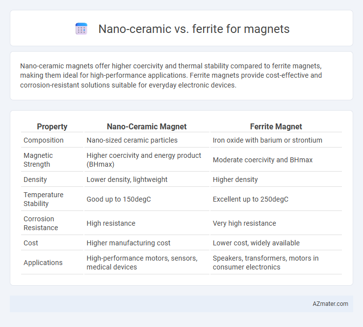 Nano-ceramic vs. ferrite for magnets - What is The Difference?