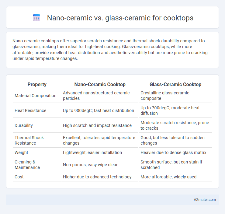 Nano-ceramic vs. glass-ceramic for cooktops - What is The Difference?