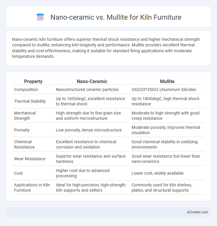 Nano-ceramic vs. Mullite for Kiln Furniture - What is The Difference?