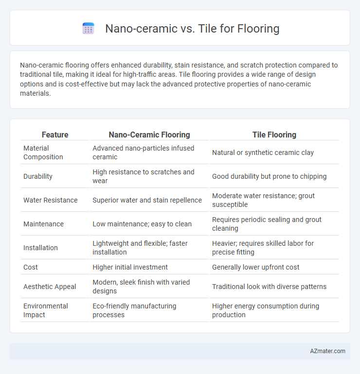 Nano-ceramic vs. Tile for Flooring - What is The Difference?