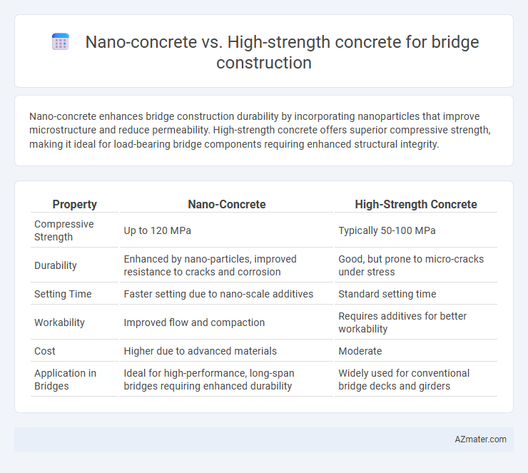 Nano-concrete vs. High-strength concrete for bridge construction - What is The Difference?