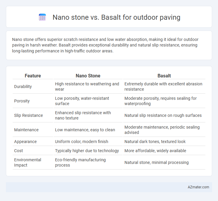 Nano stone vs. Basalt for outdoor paving - What is The Difference?