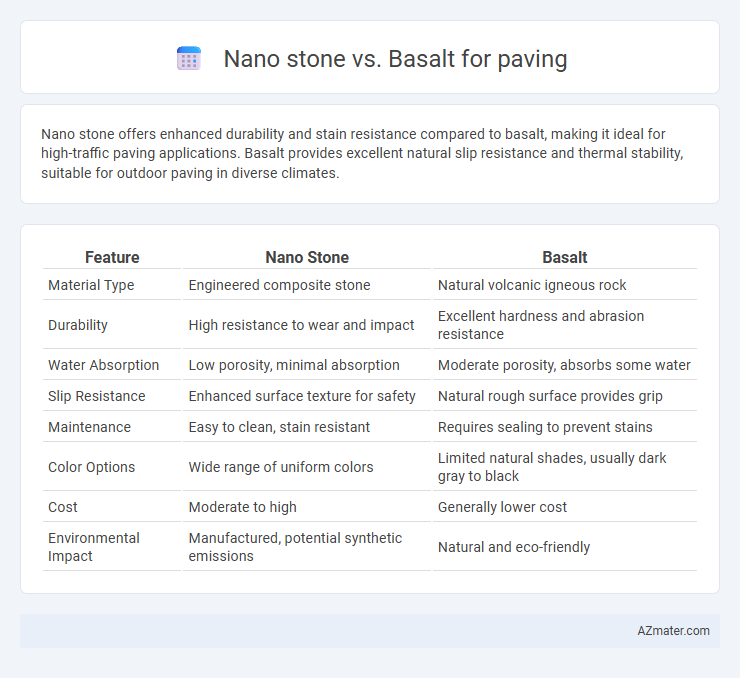 Nano stone vs. Basalt for paving - What is The Difference?