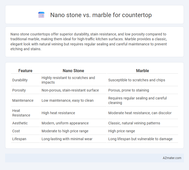 Nano stone vs. marble for countertop - What is The Difference?
