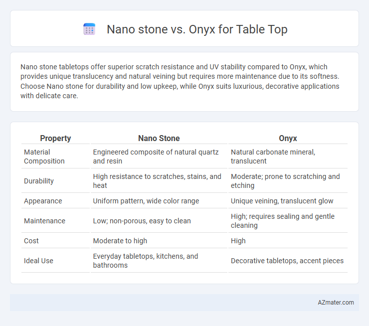 Nano stone vs. Onyx for Table Top - What is The Difference?