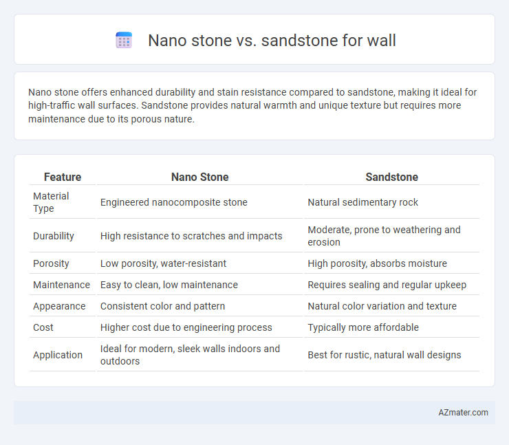 Nano stone vs. sandstone for wall - What is The Difference?