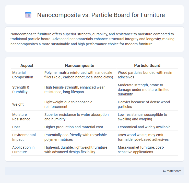 Nanocomposite vs. Particle Board for Furniture - What is The Difference?