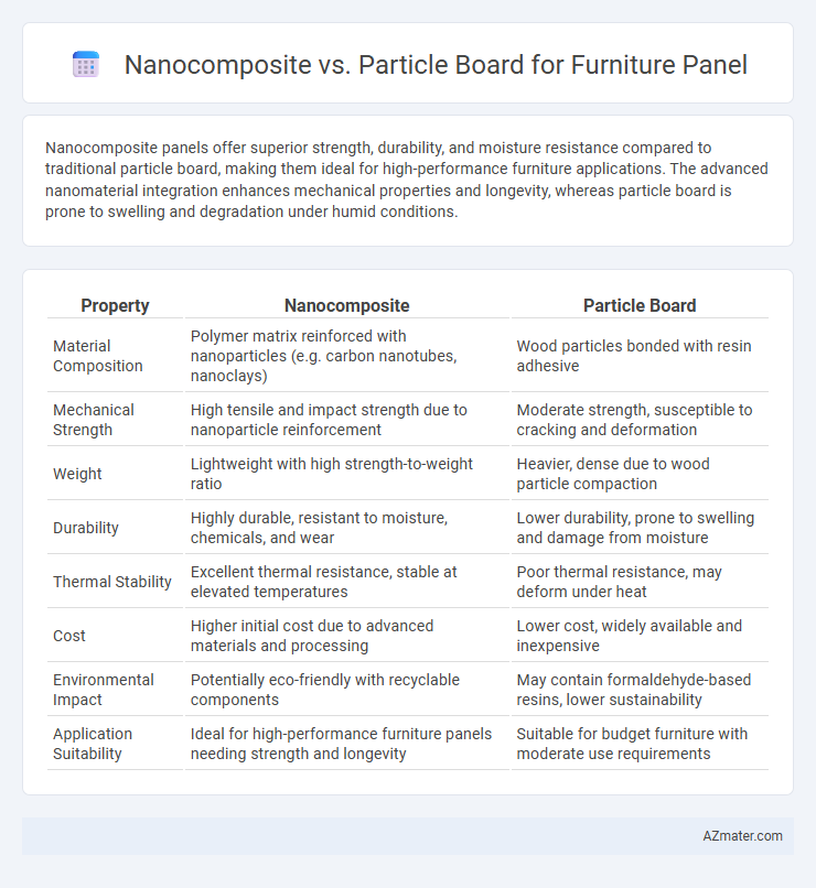 Nanocomposite vs. Particle Board for Furniture Panel - What is The Difference?