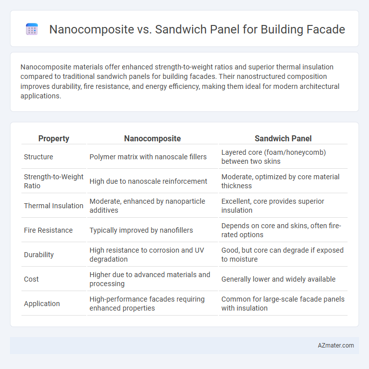 Nanocomposite vs. Sandwich Panel for Building Facade - What is The Difference?