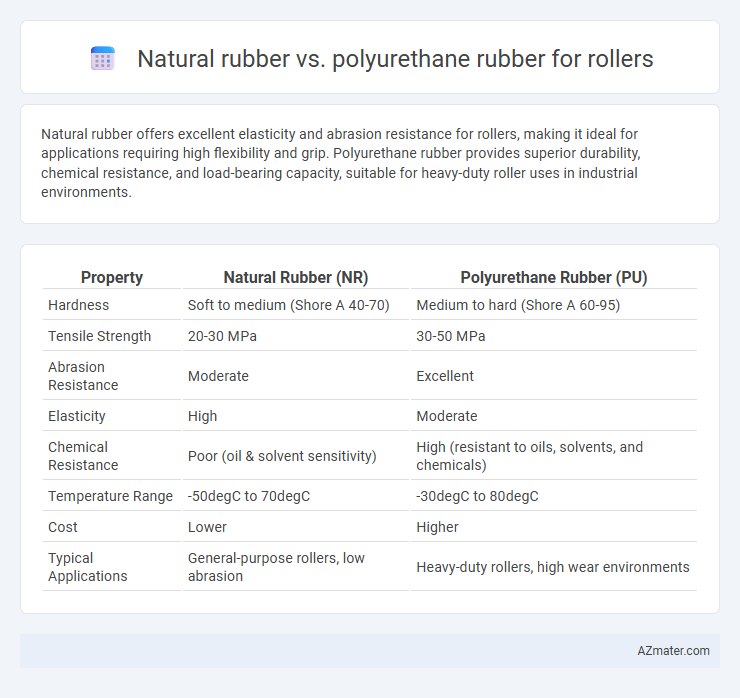 Natural rubber vs. polyurethane rubber for rollers - What is The Difference?