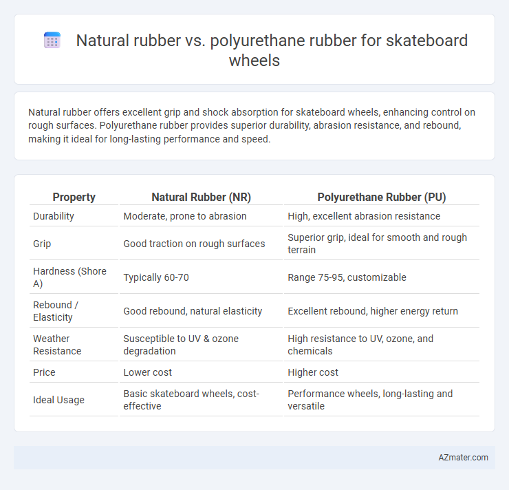 Natural rubber vs. polyurethane rubber for skateboard wheels - What is The Difference?