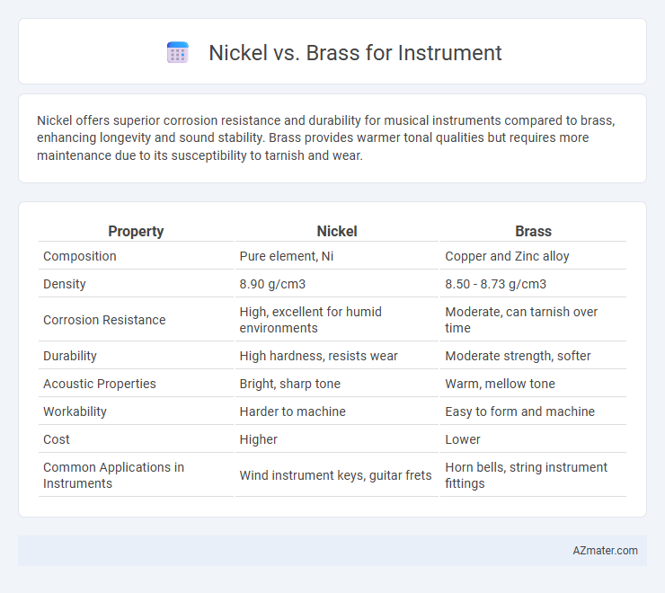 Nickel vs. Brass for Instrument - What is The Difference?