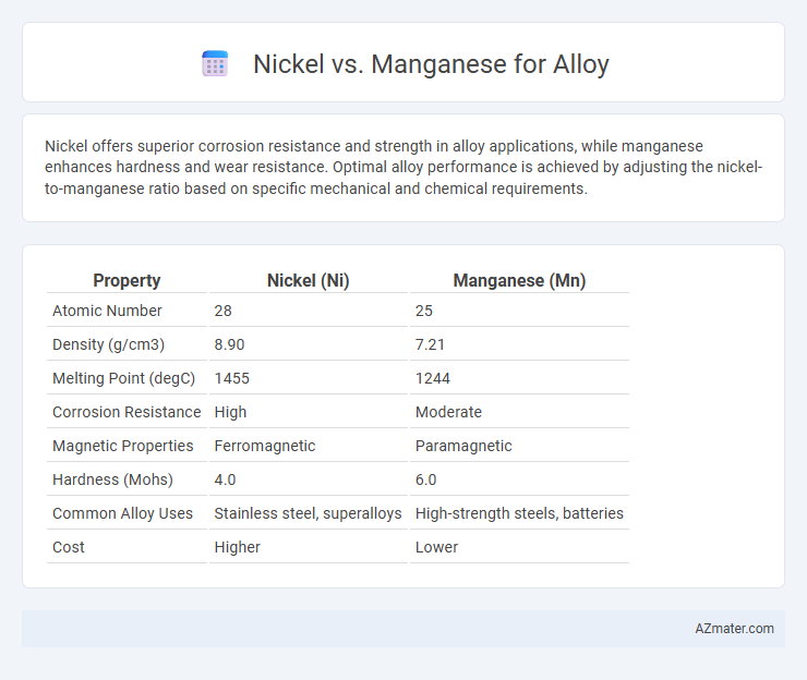 Nickel vs. Manganese for Alloy - What is The Difference?