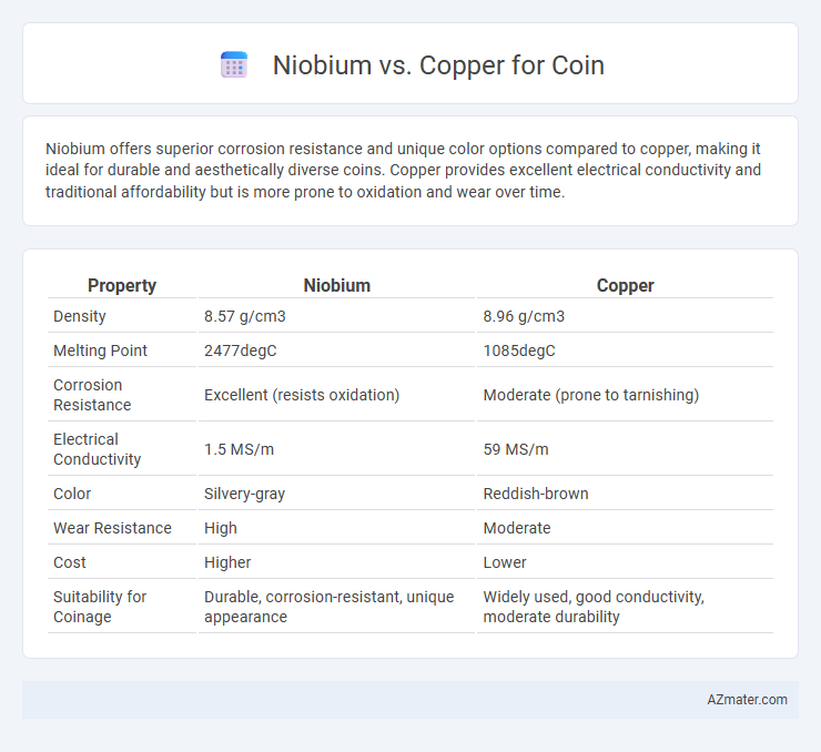 Niobium vs. Copper for Coin - What is The Difference?