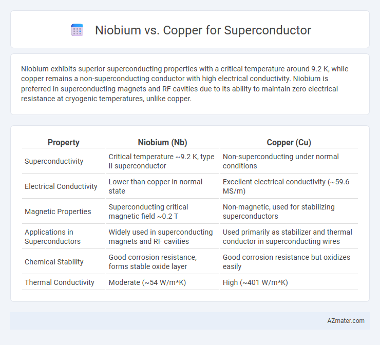 Niobium vs. Copper for Superconductor - What is The Difference?