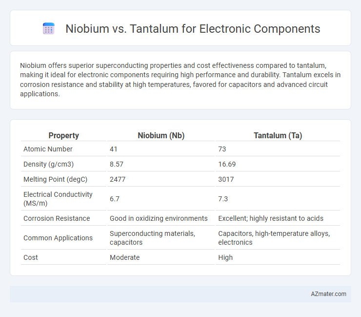 Niobium vs. Tantalum for Electronic Components - What is The Difference?