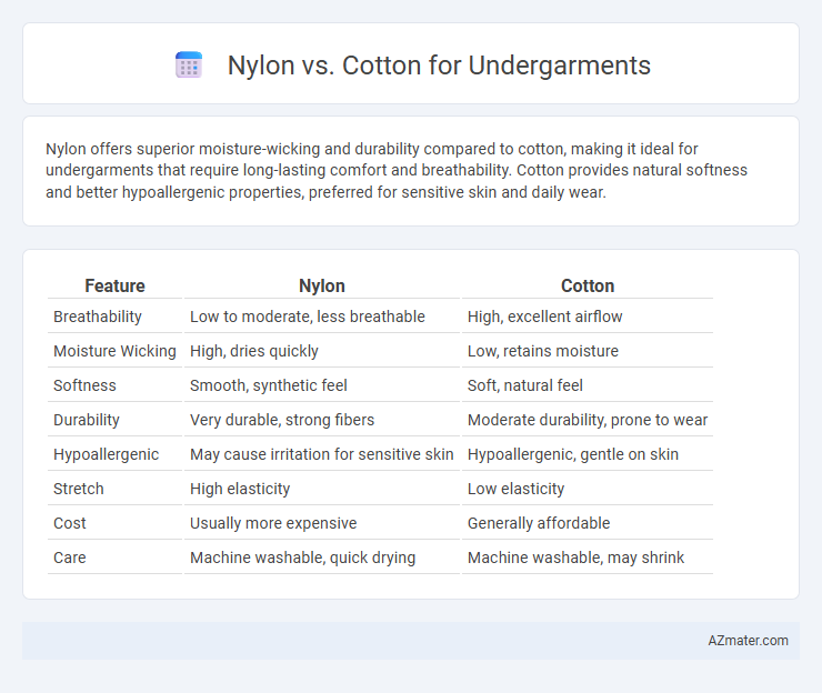 Nylon vs. Cotton for Undergarments - What is The Difference?