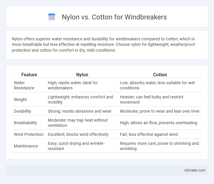 Nylon vs. Cotton for Windbreakers - What is The Difference?