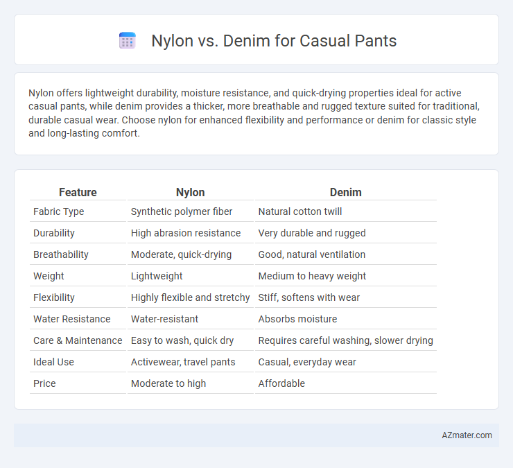 Nylon vs. Denim for Casual Pants - What is The Difference?