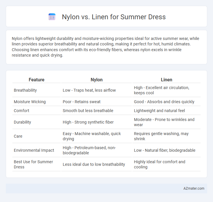 Nylon vs. Linen for Summer Dress - What is The Difference?