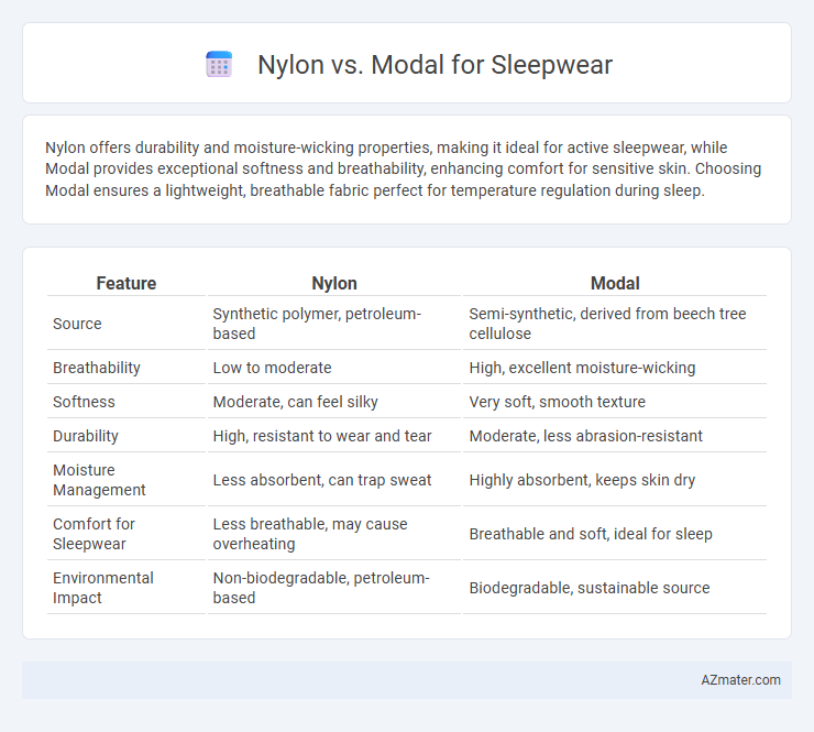 Nylon vs. Modal for Sleepwear - What is The Difference?