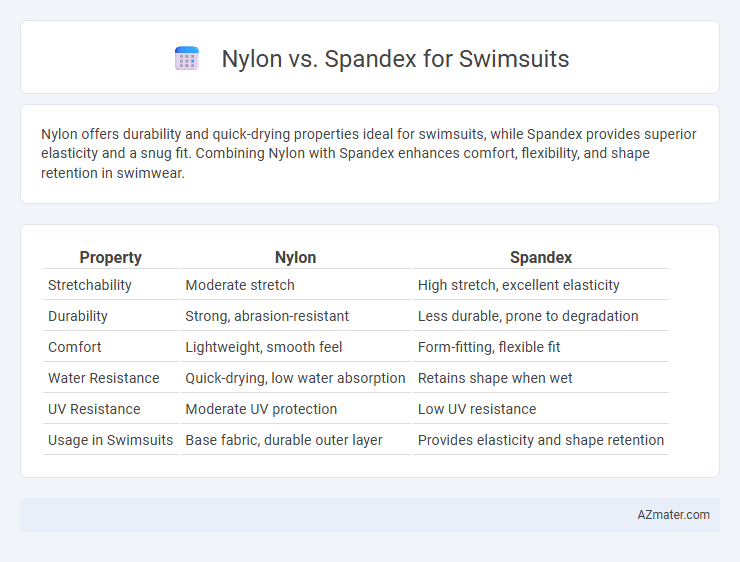 Nylon vs. Spandex for Swimsuits - What is The Difference?