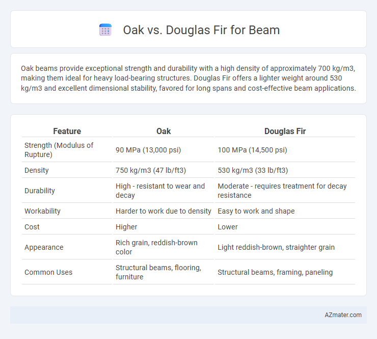 Oak vs. Douglas Fir for Beam - What is The Difference?