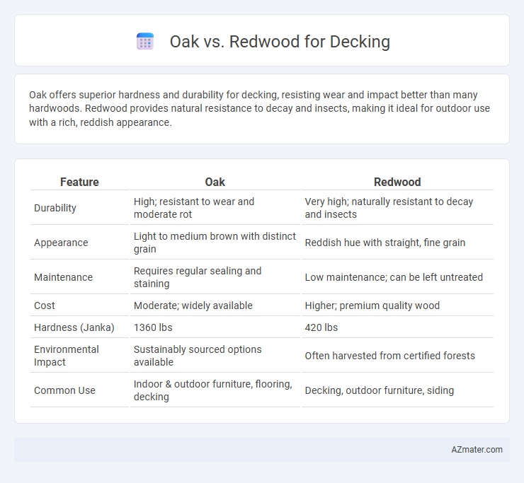 Oak vs. Redwood for Decking - What is The Difference?