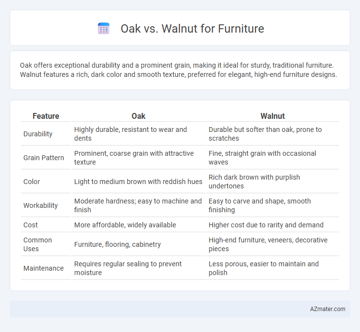 Oak vs. Walnut for Furniture - What is The Difference?