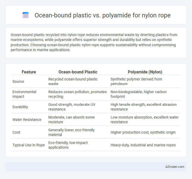 Ocean-bound plastic vs. polyamide for nylon rope - What is The Difference?