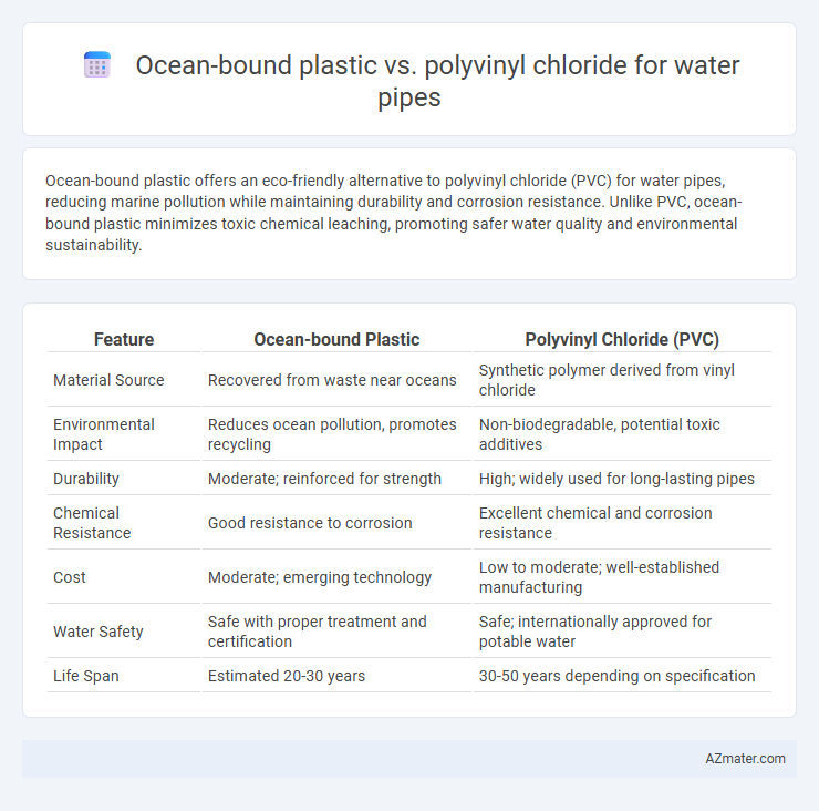Ocean-bound plastic vs. polyvinyl chloride for water pipes - What is The Difference?