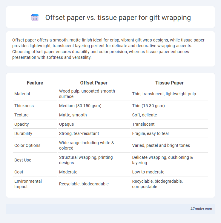 Offset paper vs. tissue paper for gift wrapping - What is The Difference?