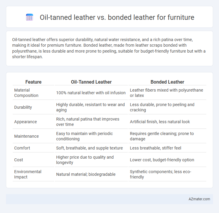 Oil-tanned leather vs. bonded leather for furniture - What is The Difference?