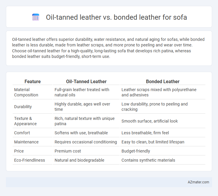 Oil-tanned leather vs. bonded leather for sofa - What is The Difference?