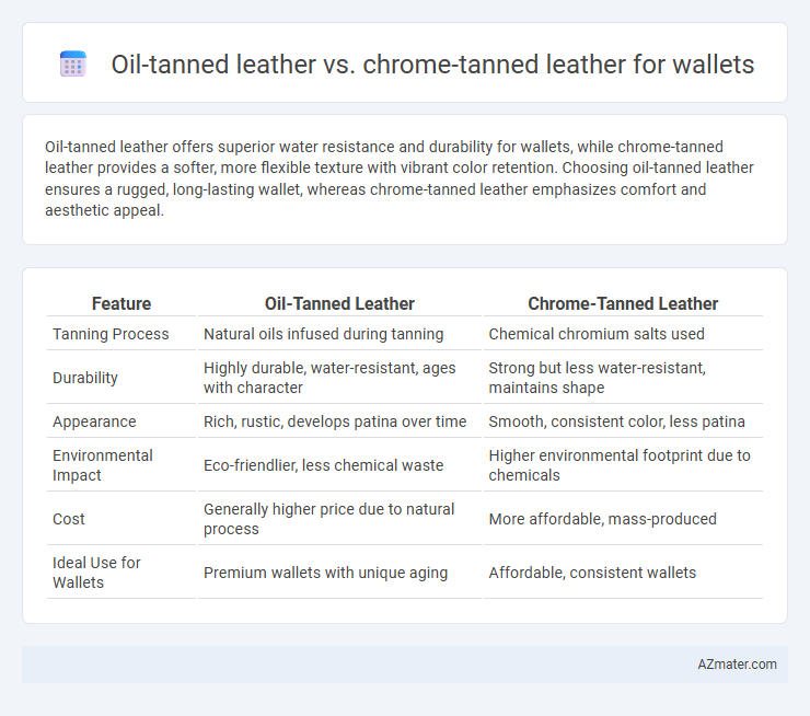 Oil-tanned leather vs. chrome-tanned leather for wallets - What is The Difference?