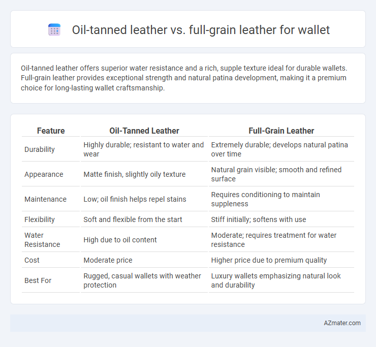 Oil-tanned leather vs. full-grain leather for wallet - What is The Difference?