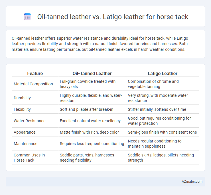 Oil-tanned leather vs. Latigo leather for horse tack - What is The Difference?