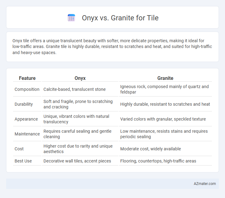 Onyx vs. Granite for Tile - What is The Difference?
