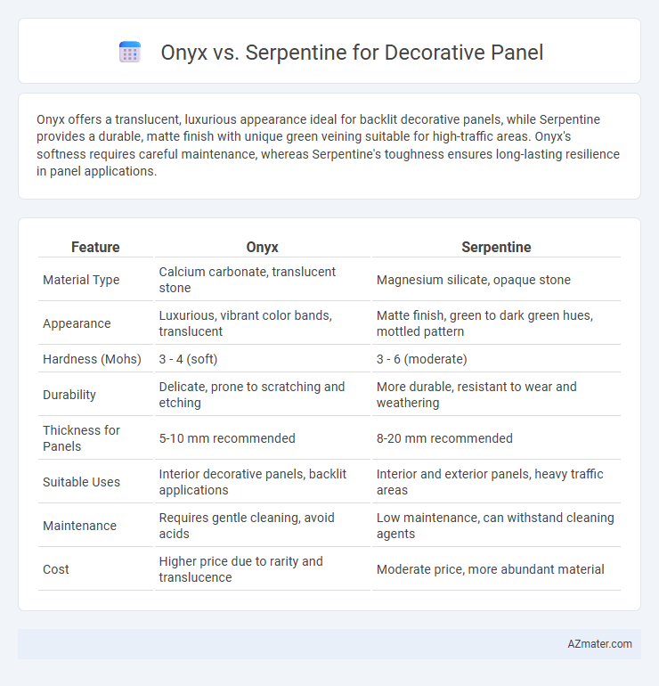 Onyx vs. Serpentine for Decorative Panel - What is The Difference?