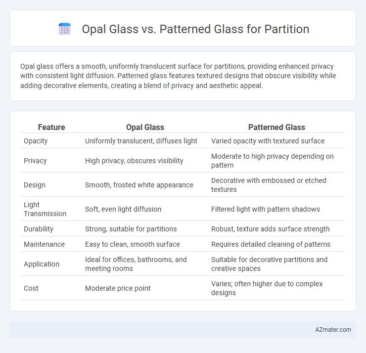 Opal Glass vs. Patterned Glass for Partition - What is The Difference?