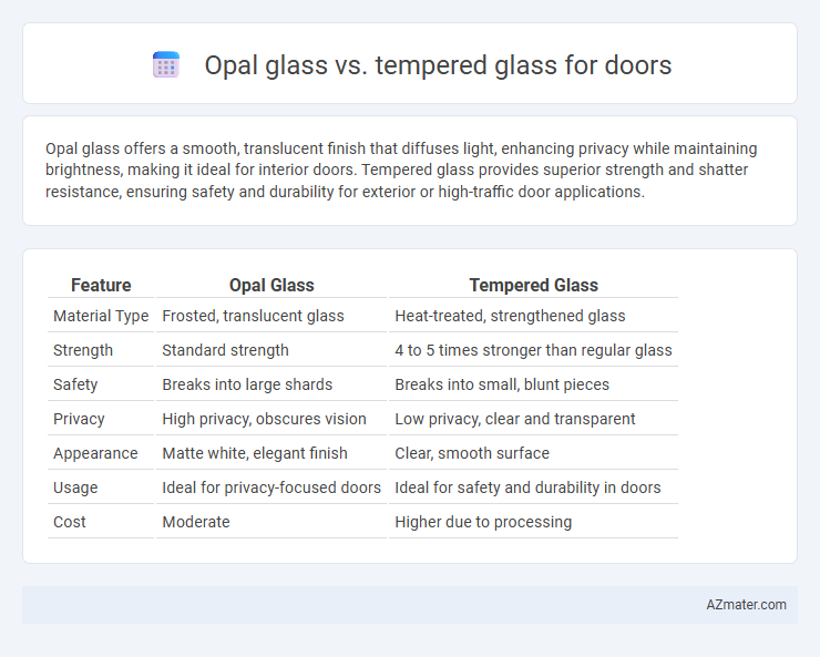 Opal glass vs. tempered glass for doors - What is The Difference?
