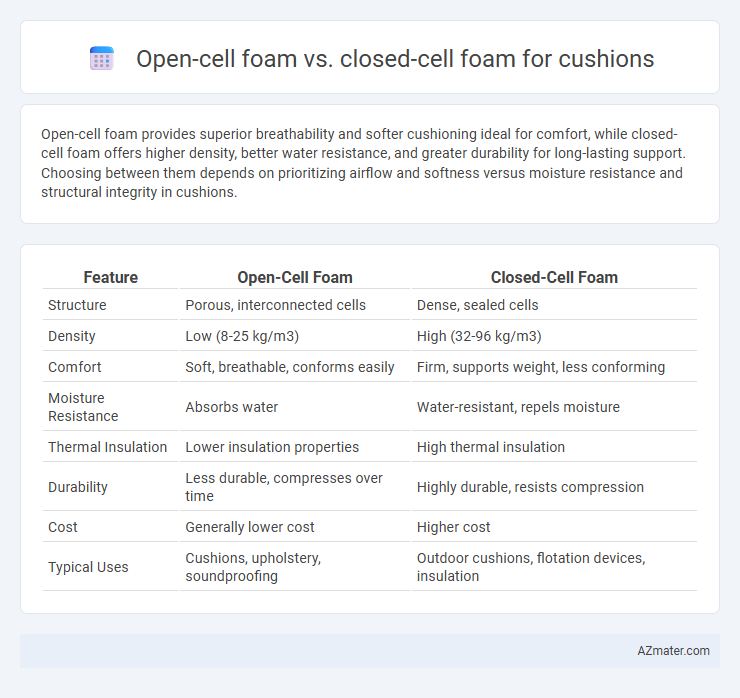 Open-cell foam vs. closed-cell foam for cushions - What is The Difference?