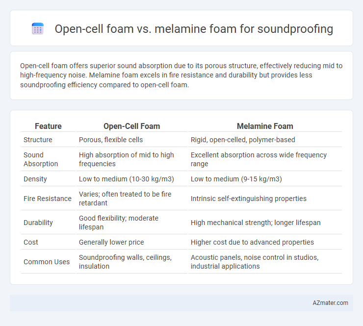 Open-cell foam vs. melamine foam for soundproofing - What is The Difference?