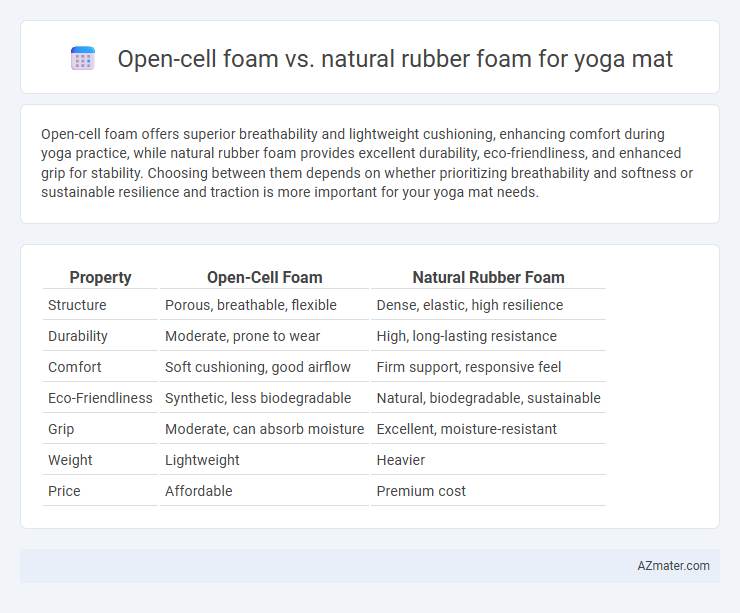 Open-cell foam vs. natural rubber foam for yoga mat - What is The Difference?