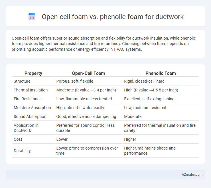 Open-cell foam vs. phenolic foam for ductwork - What is The Difference?
