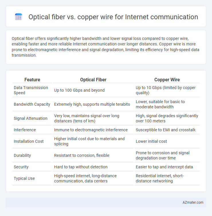 Optical fiber vs. copper wire for Internet communication - What is The Difference?