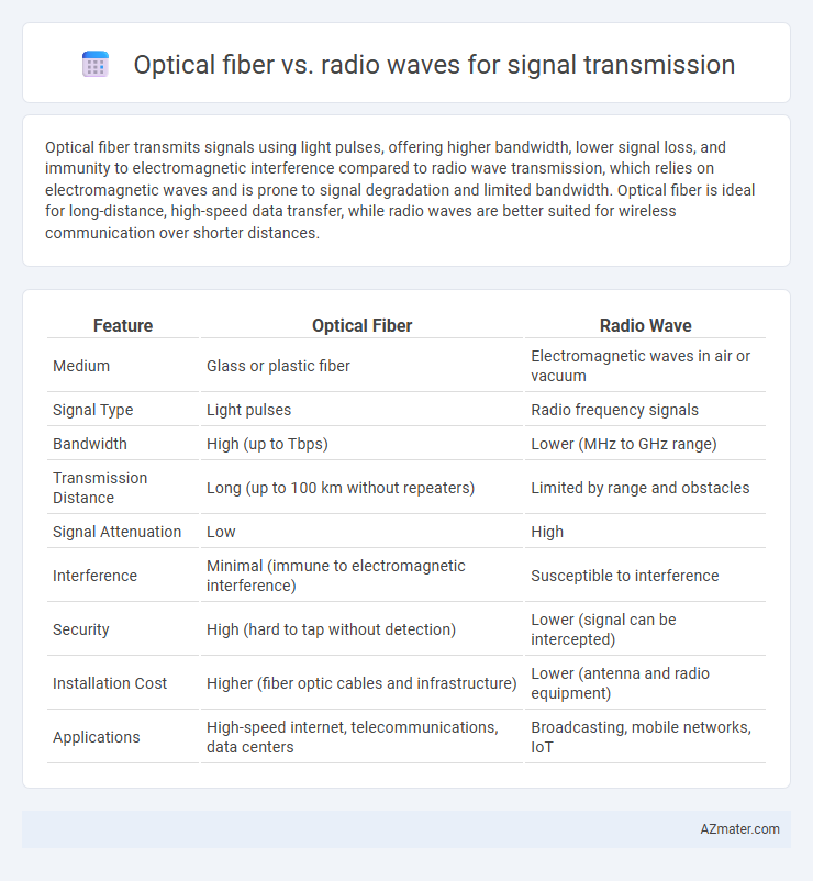 Optical fiber vs. radio waves for signal transmission - What is The Difference?