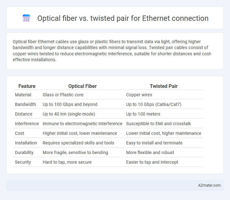 Optical fiber vs. twisted pair for Ethernet connection - What is The Difference?