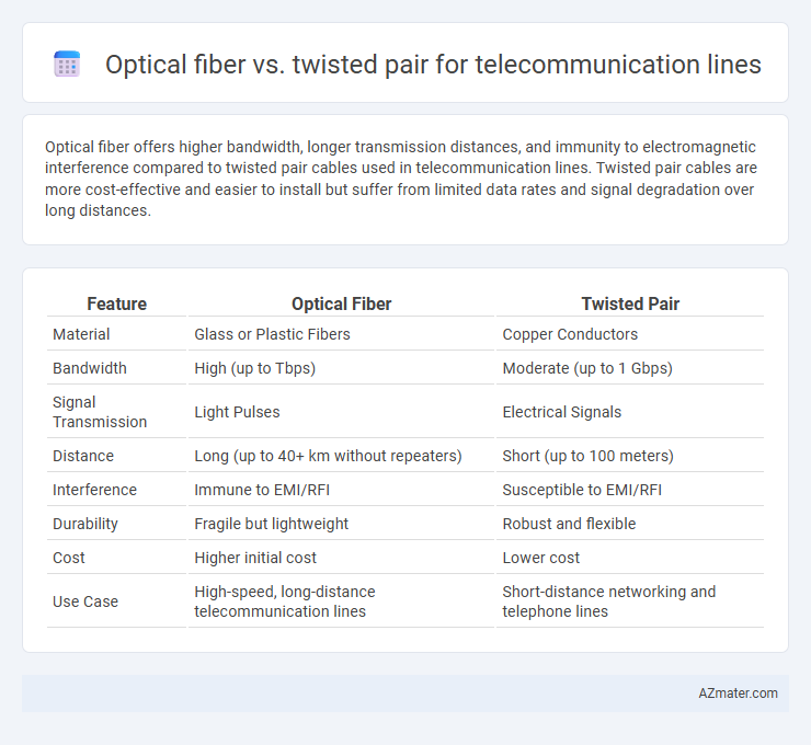 Optical fiber vs. twisted pair for telecommunication lines - What is The Difference?